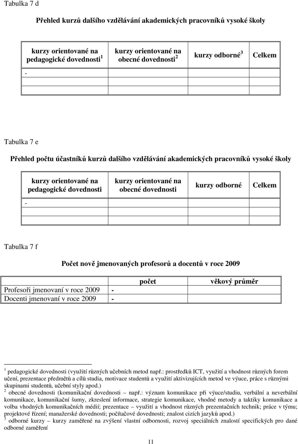 nově jmenovaných profesorů a docentů v roce 2009 Profesoři jmenovaní v roce 2009 - Docenti jmenovaní v roce 2009 - počet věkový průměr 1 pedagogické dovednosti (využití různých učebních metod např.