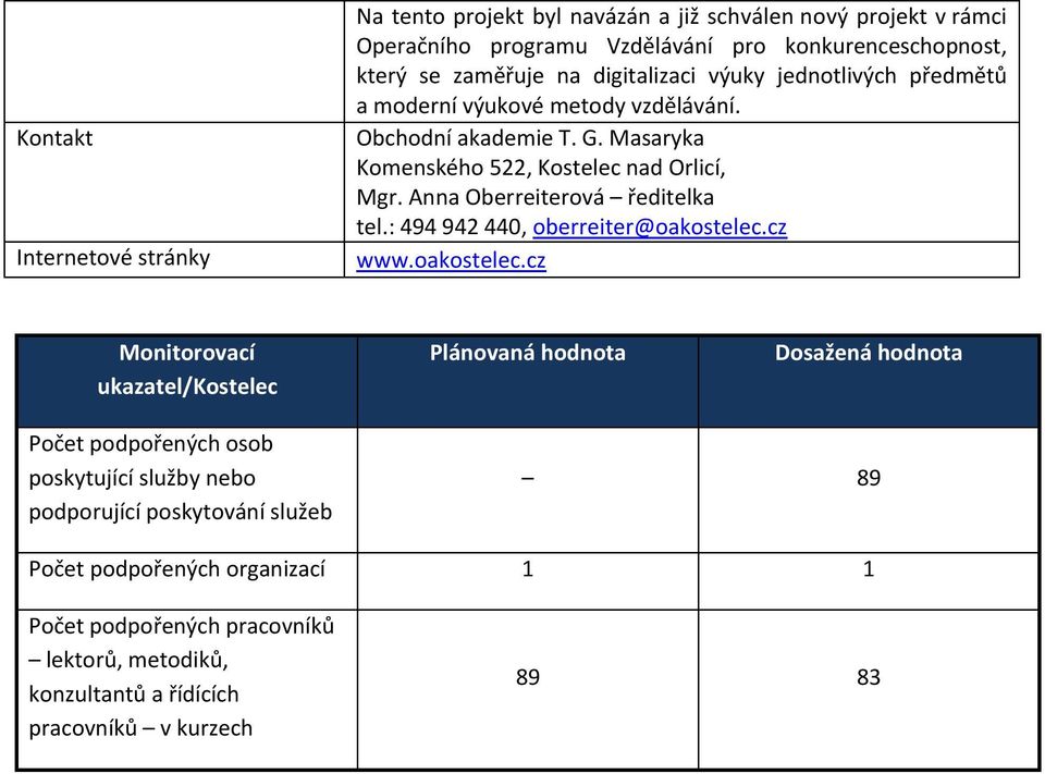 Masaryka Komenského 522, Kostelec nad Orlicí, Mgr. Anna Oberreiterová ředitelka tel.: 494 942 440, oberreiter@oakostelec.