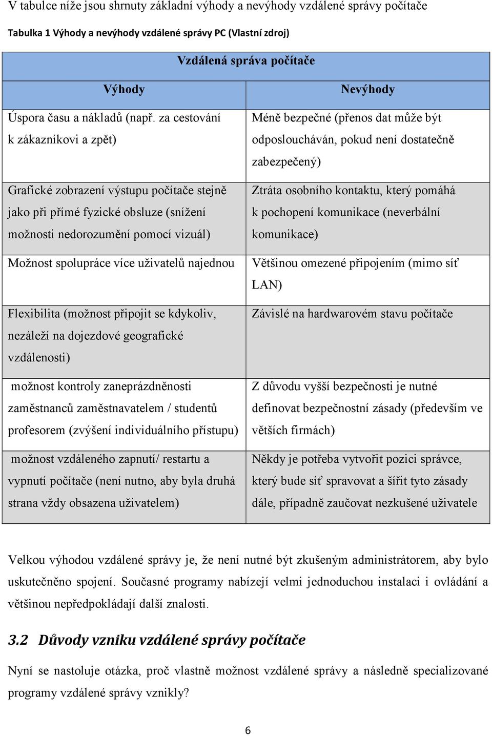 za cestování k zákazníkovi a zpět) Grafické zobrazení výstupu počítače stejně jako při přímé fyzické obsluze (snížení možnosti nedorozumění pomocí vizuál) Možnost spolupráce více uživatelů najednou