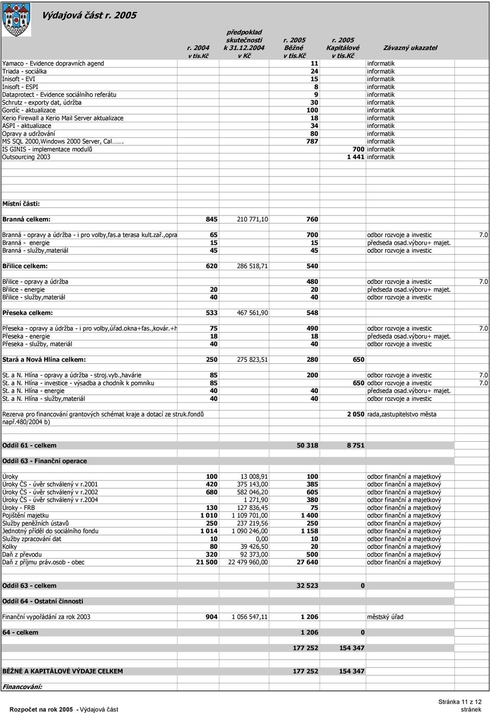 informatik MS SQL 2000,Windows 2000 Server, Cal.