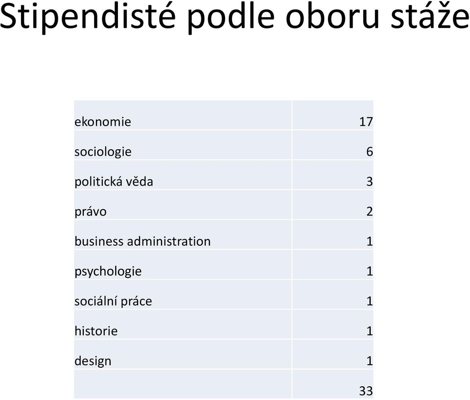 2 business administration 1 psychologie