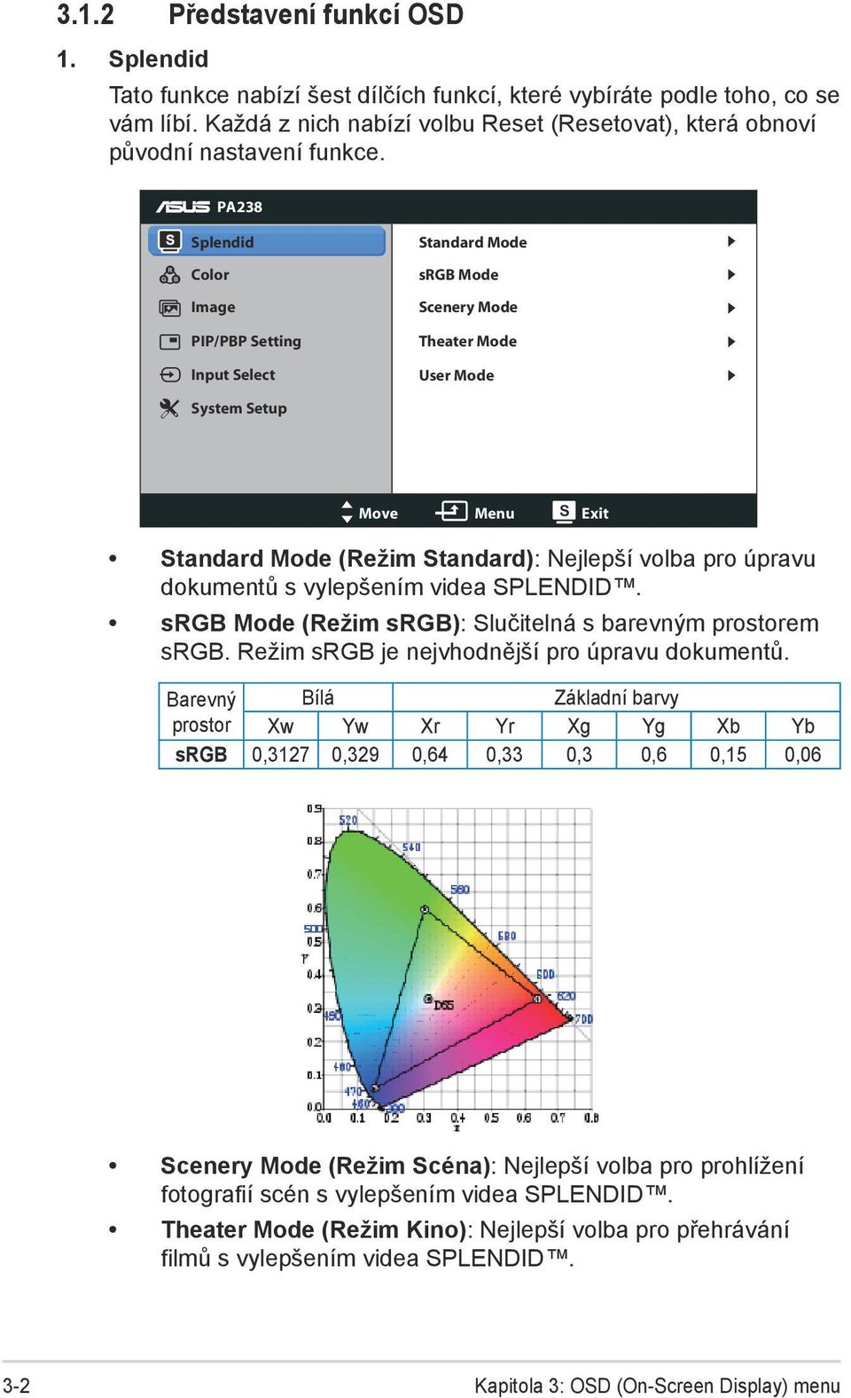 PA238 Splendid Color Image PIP/PBP Setting Input Select System Setup Standard Mode srgb Mode Scenery Mode Theater Mode User Mode Move Menu Exit Standard Mode (Režim Standard): Nejlepší volba pro