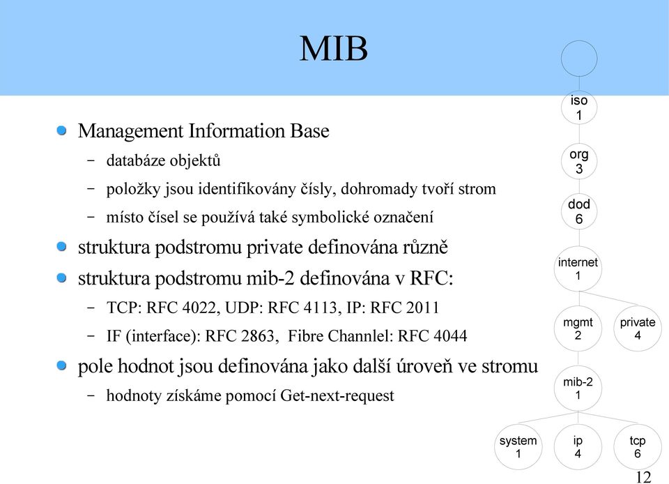 RFC 4022, UDP: RFC 4113, IP: RFC 2011 IF (interface): RFC 2863, Fibre Channlel: RFC 4044 pole hodnot jsou definována jako další