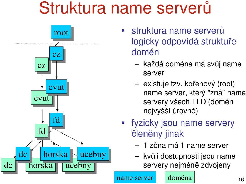 kořenový (root) name server, který "zná" name servery všech TLD (domén nejvyšší úrovně) fyzicky jsou name