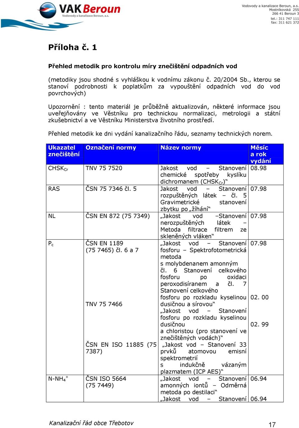 technickou normalizaci, metrologii a státní zkušebnictví a ve Věstníku Ministerstva životního prostředí. Přehled metodik ke dni vydání kanalizačního řádu, seznamy technických norem.