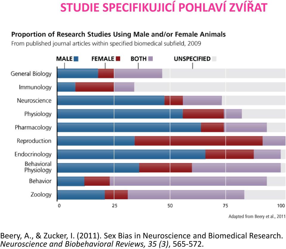 Sex Bias in Neuroscience and Biomedical