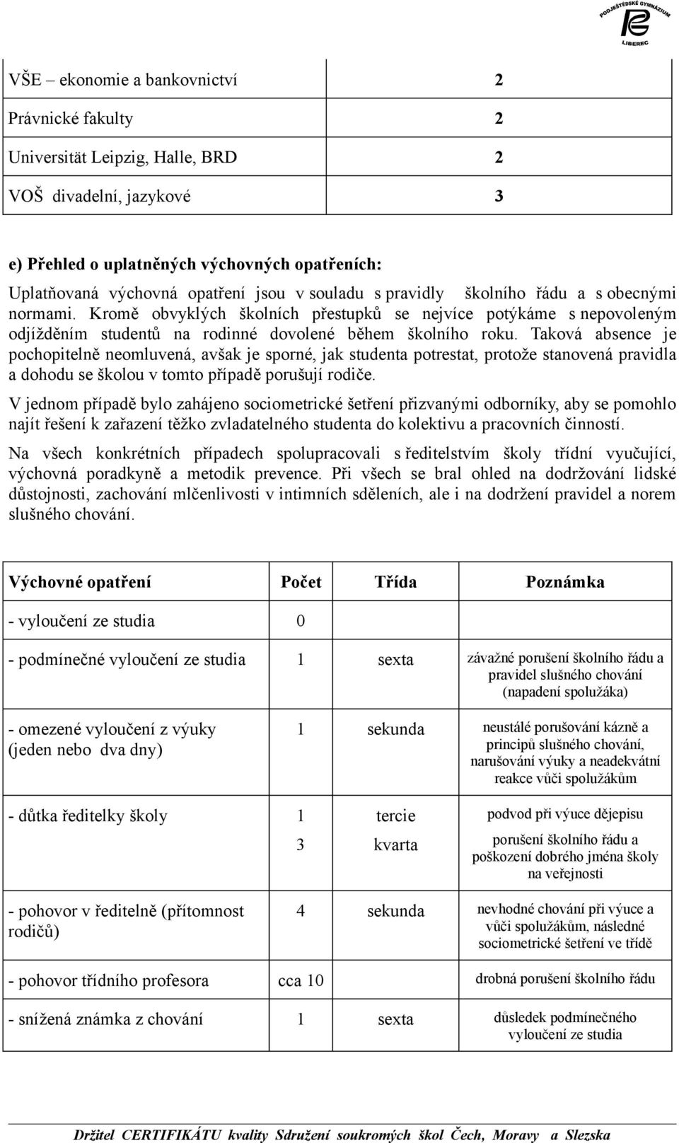 Taková absence je pochopitelně neomluvená, avšak je sporné, jak studenta potrestat, protože stanovená pravidla a dohodu se školou v tomto případě porušují rodiče.