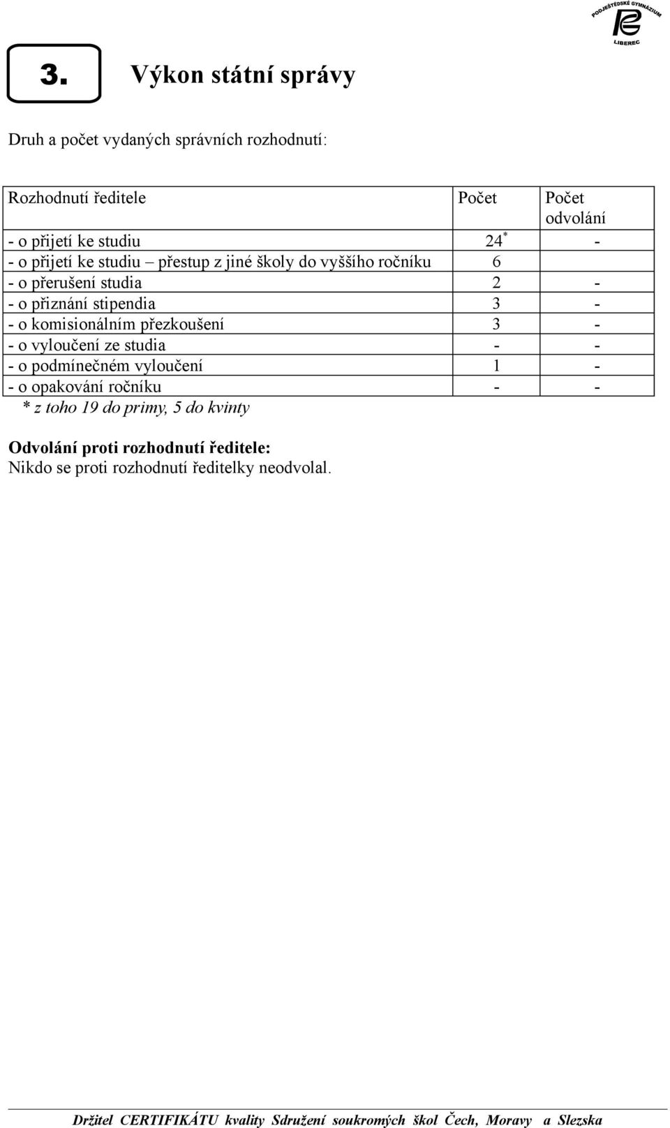 stipendia 3 - - o komisionálním přezkoušení 3 - - o vyloučení ze studia - - - o podmínečném vyloučení 1 - - o opakování