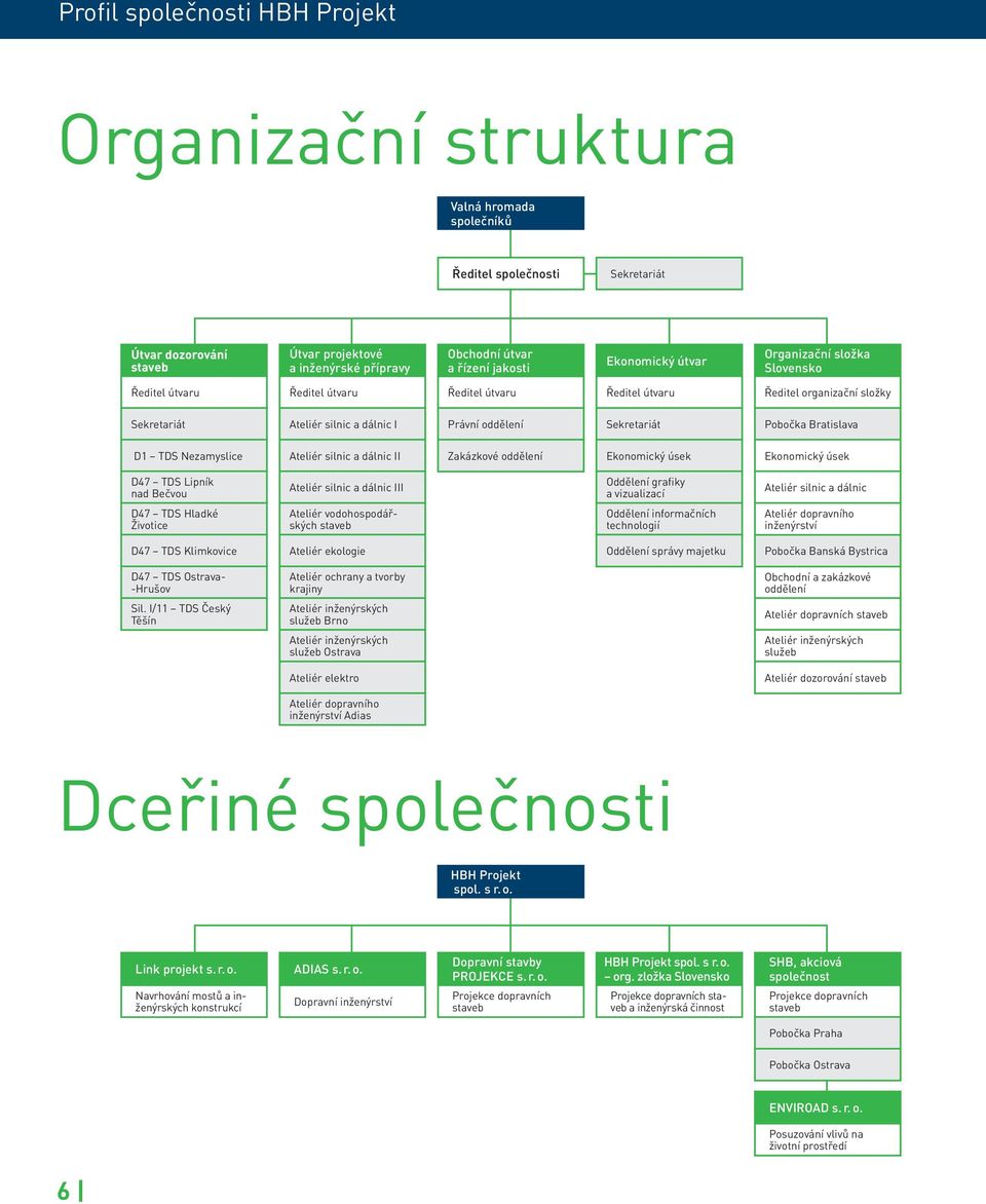 Sekretariát Pobočka Bratislava D1 TDS Nezamyslice Ateliér silnic a dálnic II Zakázkové oddělení Ekonomický úsek Ekonomický úsek D47 TDS Lipník nad Bečvou Ateliér silnic a dálnic III Oddělení grafiky