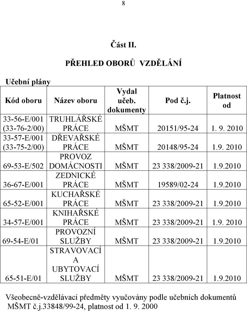 DOMÁCNOSTI ZEDNICKÉ 36-67-E/ PRÁCE KUCHAŘSKÉ PRÁCE 65-52-E/ KNIHAŘSKÉ PRÁCE 34-57-E/ PROVOZNÍ 69-54-E/ SLUŽBY STRAVOVACÍ A UBYTOVACÍ 65-5-E/ SLUŽBY Vydal