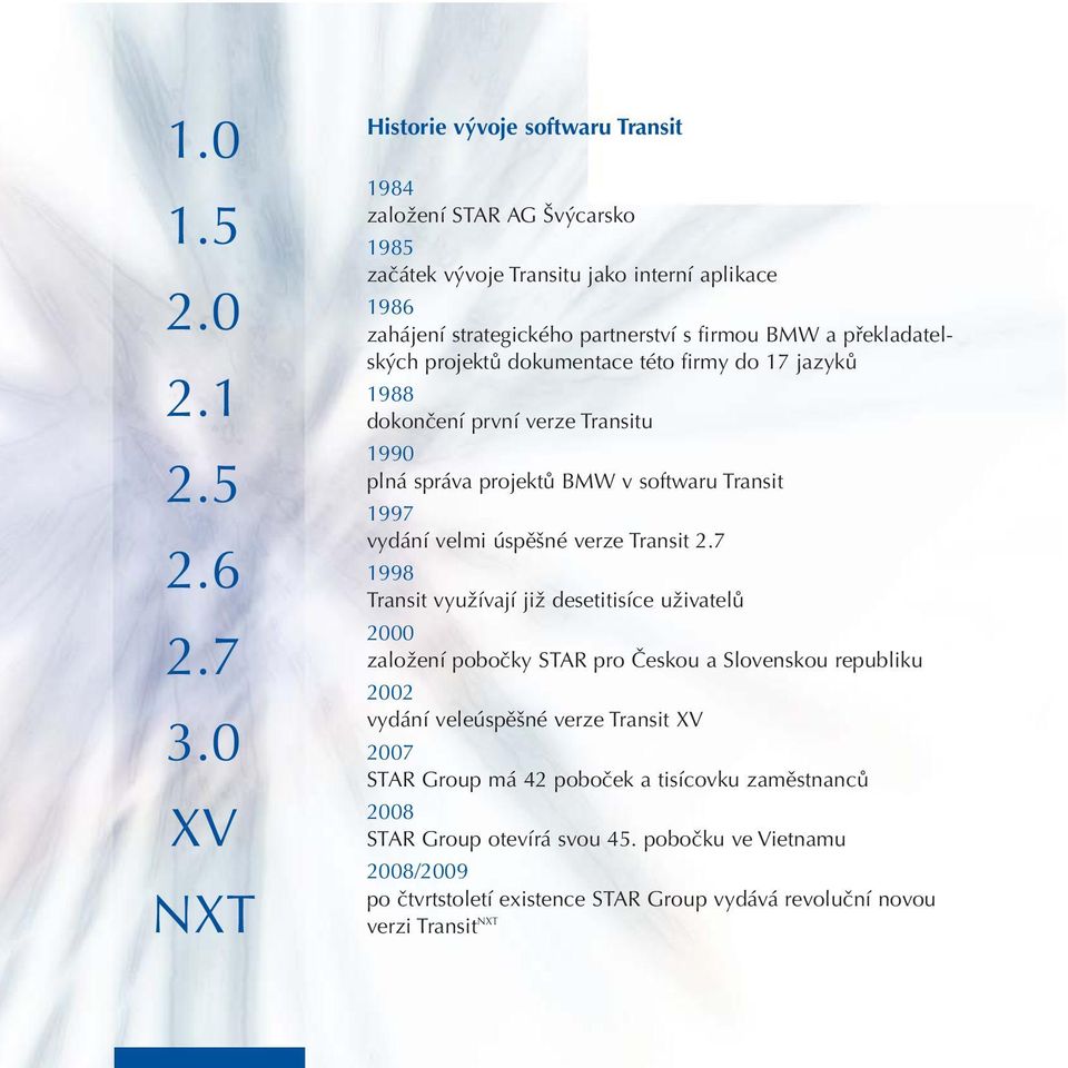 překladatelských projektů dokumentace této firmy do 17 jazyků 1988 dokončení první verze Transitu 1990 plná správa projektů BMW v softwaru Transit 1997 vydání velmi úspěšné verze Transit