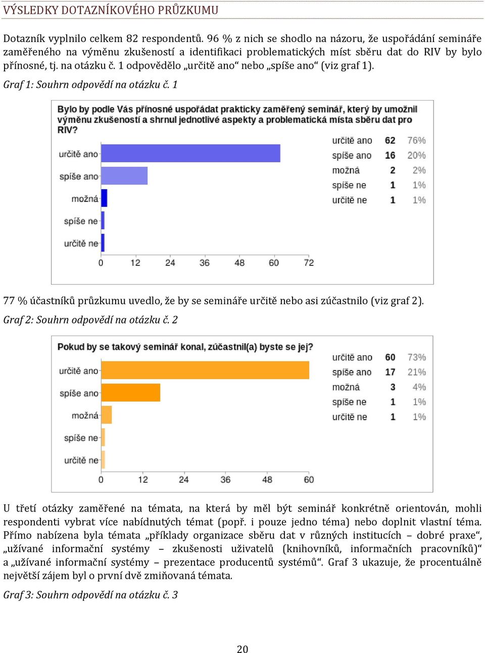 1 odpovědělo určitě ano nebo spíše ano (viz graf 1). Graf 1: Souhrn odpovědí na otázku č. 1 77 % účastníků průzkumu uvedlo, že by se semináře určitě nebo asi zúčastnilo (viz graf 2).