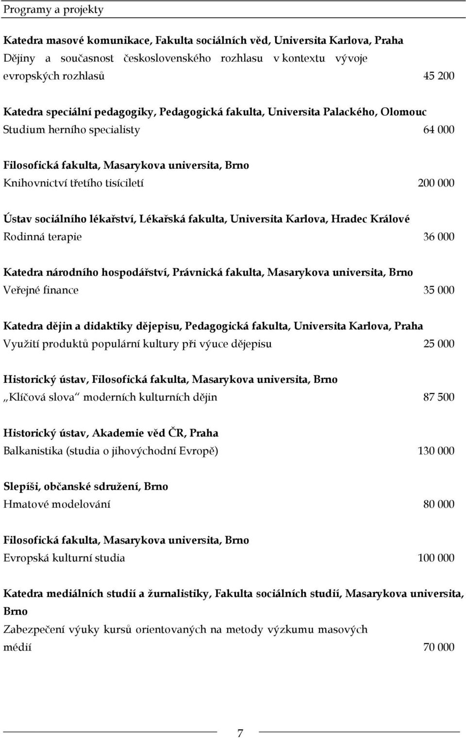 Ústav sociálního lékařství, Lékařská fakulta, Universita Karlova, Hradec Králové Rodinná terapie 36 000 Katedra národního hospodářství, Právnická fakulta, Masarykova universita, Brno Veřejné finance