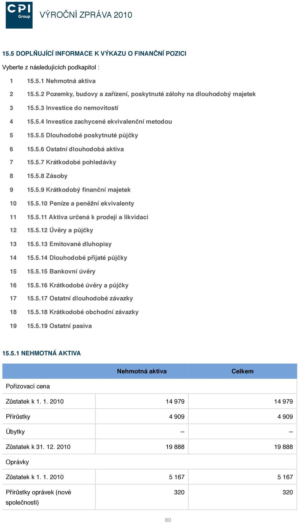 5.10 Peníze a peněžní ekvivalenty 11 15.5.11 Aktiva určená k prodeji a likvidaci 12 15.5.12 Úvěry a půjčky 13 15.5.13 Emitované dluhopisy 14 15.5.14 Dlouhodobé přijaté půjčky 15 15.5.15 Bankovní úvěry 16 15.