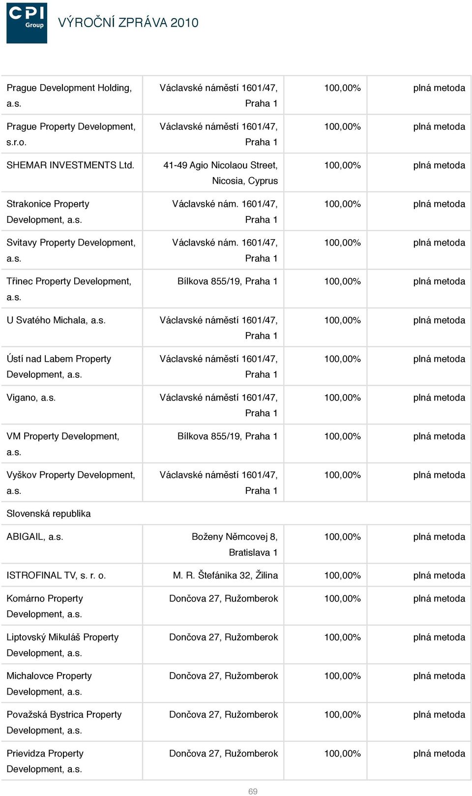 s. Bílkova 855/19, Vyškov Property Development, a.s. Slovenská republika Václavské náměstí 1601/47, ABIGAIL, a.s. Boženy Němcovej 8, Bratislava 1 ISTROFINAL TV, s. r. o. M. R.