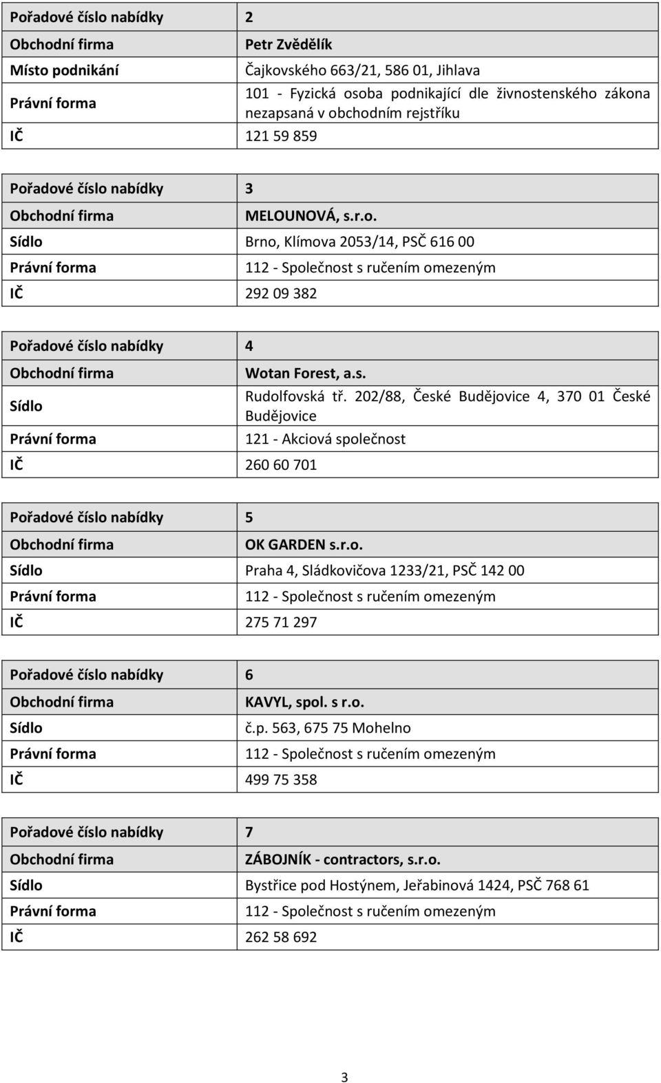 adové číslo nabídky 3 Obchodní firma MELOUNOVÁ, s.r.o. Sídlo Brno, Klímova 2053/14, PSČ 61600 Právní forma 112 - Společnost s ručením omezeným IČ 29209382 Pořadové číslo nabídky 4 Obchodní firma Sídlo Právní forma IČ 260 60 701 Wotan Forest, a.