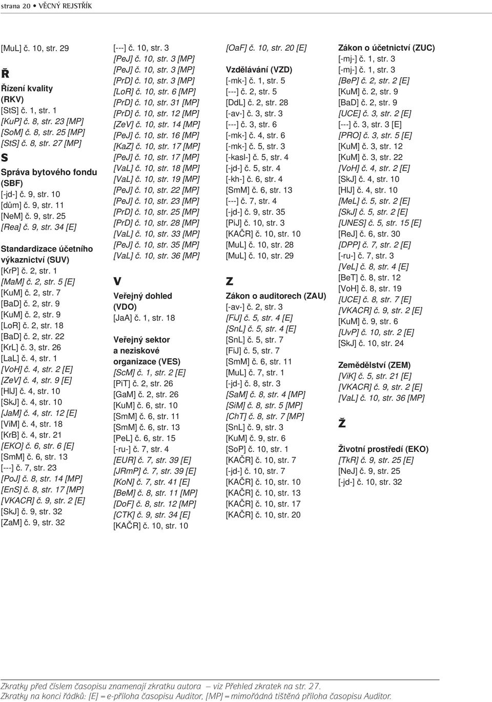 2, str. 9 [LoR] č. 2, str. 18 [BaD] č. 2, str. 22 [KrL] č. 3, str. 26 [LaL] č. 4, str. 1 [VoH] č. 4, str. 2 [E] [ZeV] č. 4, str. 9 [E] [HlJ] č. 4, str. 10 [SkJ] č. 4, str. 10 [JaM] č. 4, str. 12 [E] [ViM] č.