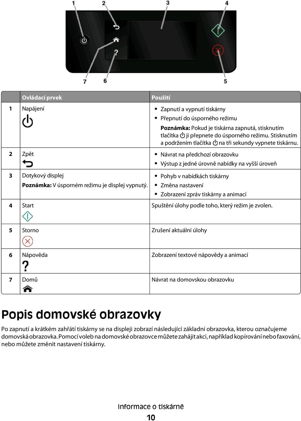 2 Zpět Návrat na předchozí obrazovku Výstup z jedné úrovně nabídky na vyšší úroveň 3 Dotykový displej Poznámka: V úsporném režimu je displej vypnutý.