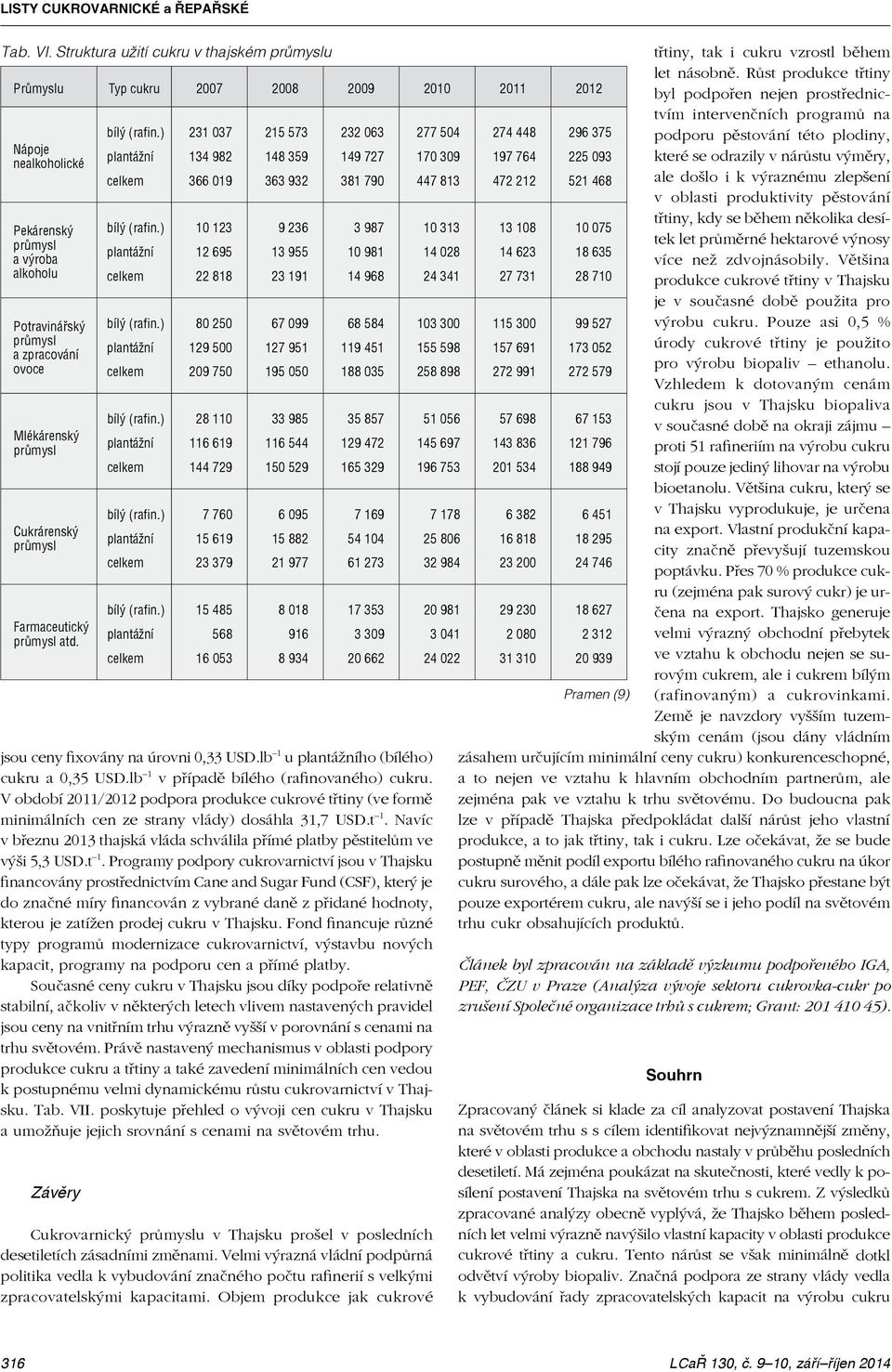 Farmaceutický atd. jsou ceny fixovány na úrovni 0,33 USD.lb 1 u plantážního (bílého) cukru a 0,35 USD.lb 1 v případě bílého (rafinovaného) cukru.