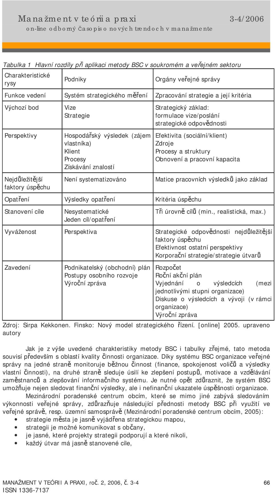 formulace vize/poslání strategické odpovědnosti Efektivita (sociální/klient) Zdroje Procesy a struktury Obnovení a pracovní kapacita Opatření Výsledky opatření Kritéria úspěchu Stanovení cíle