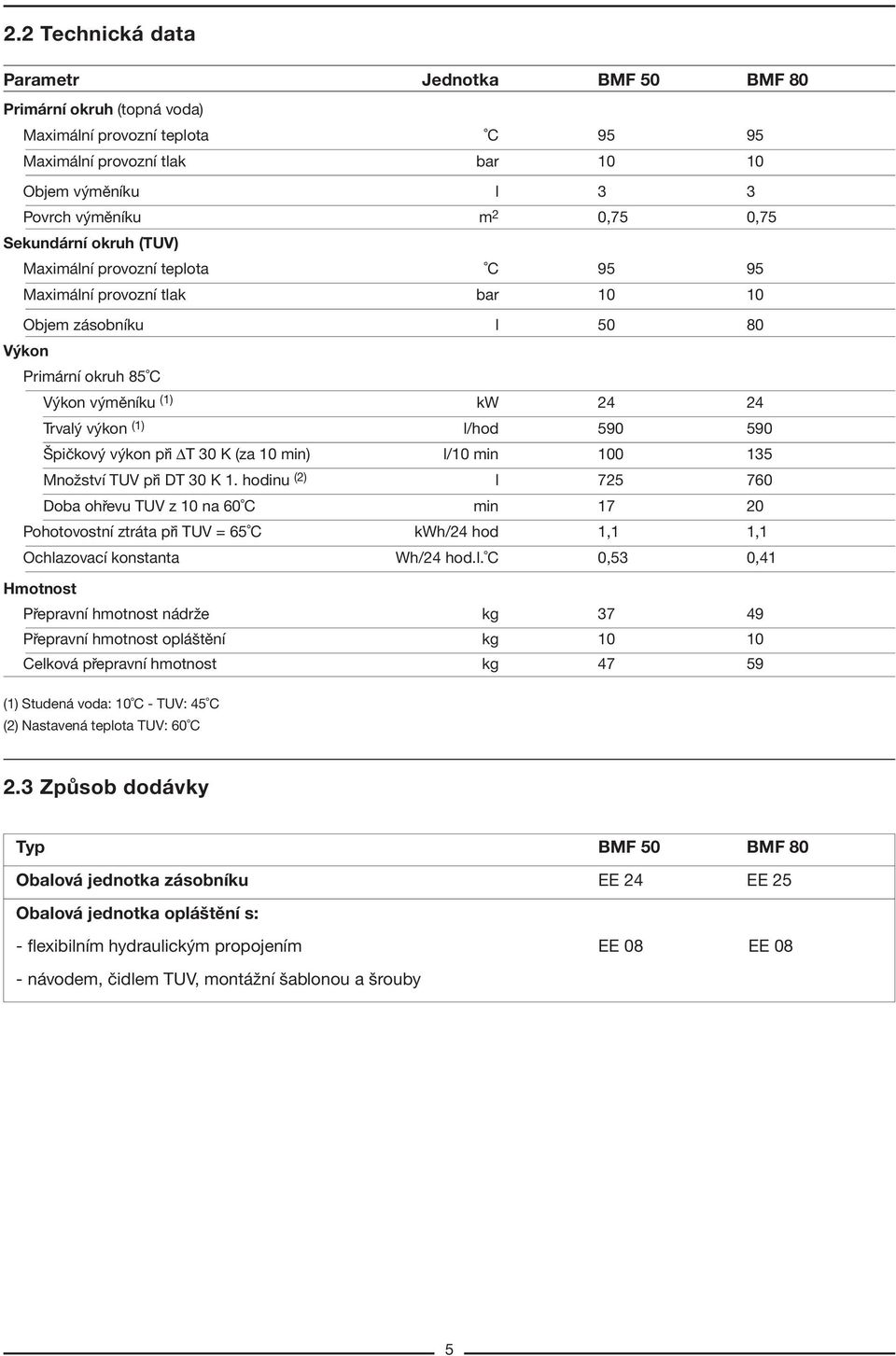 äpiëkov v kon p i T 30 K (za 10 min) l/10 min 100 135 MnoûstvÌ TUV p i DT 30 K 1.