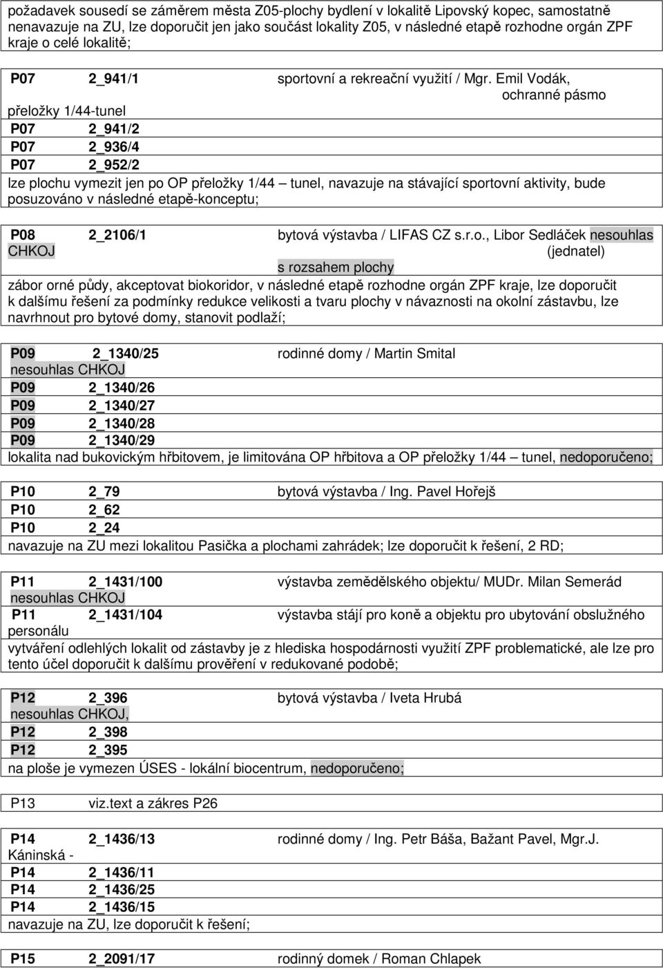 Emil Vodák, ochranné pásmo přeložky 1/44-tunel P07 2_941/2 P07 2_936/4 P07 2_952/2 lze plochu vymezit jen po OP přeložky 1/44 tunel, navazuje na stávající sportovní aktivity, bude posuzováno v