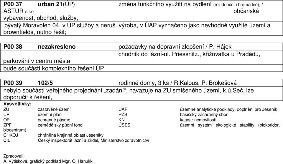 , křižovatka u Pradědu, parkování v centru města bude součástí komplexního řešení ÚP P00 39 102/5 rodinné domy, 3 ks / R.Kalous, P.