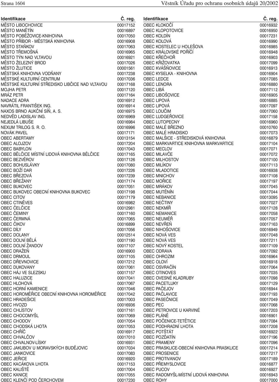 MĚSTO LIBOCHOVICE 00017152 MĚSTO MANĚTÍN 00016897 MĚSTO POBĚŽOVICE-KNIHOVNA 00017050 MĚSTO PŘÍBOR - MĚSTSKÁ KNIHOVNA 00016908 MĚSTO STAŇKOV 00017063 MĚSTO TŘEMOŠNÁ 00016965 MĚSTO TÝN NAD VLTAVOU