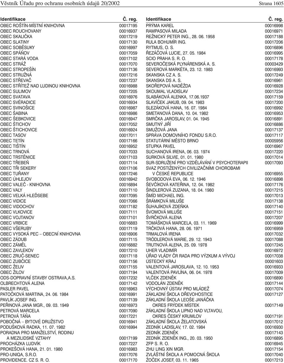 OBEC ROŠTÍN-MÍSTNÍ KNIHOVNA 00017195 OBEC ROUCHOVANY 00016937 OBEC SKALIČKA 00017219 OBEC SLATINY 00017130 OBEC SOBĚSUKY 00016997 OBEC SPÁŇOV 00017059 OBEC STARÁ VODA 00017102 OBEC STRÁŽ 00017070