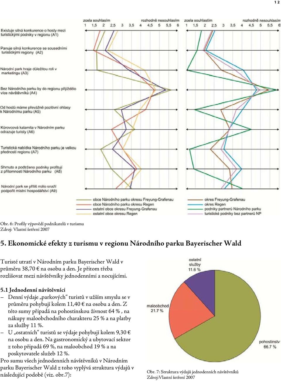 Je přitom třeba rozlišovat mezi návštěvníky jednodenními a nocujícími. 5.1 Jednodenní návštěvníci Denní výdaje parkových turistů v užším smyslu se v průměru pohybují kolem 11,40 na osobu a den.