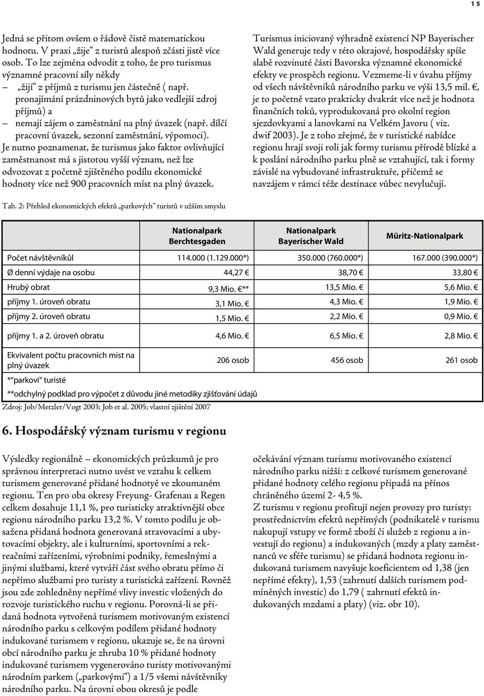 pronajímání prázdninových bytů jako vedlejší zdroj příjmů) a nemají zájem o zaměstnání na plný úvazek (např. dílčí pracovní úvazek, sezonní zaměstnání, výpomoci).