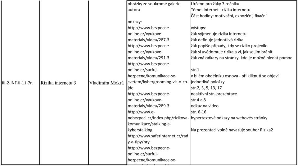 php/rizikovakomunikace/stalking-akyberstalking http://www.saferinternet.cz/rad y-a-tipy/hry http://www.bezpecneonline.cz/surfujbezpecne/komunikace-sesvetem/existuje-zavislost-na- Určeno pro žáky 7.