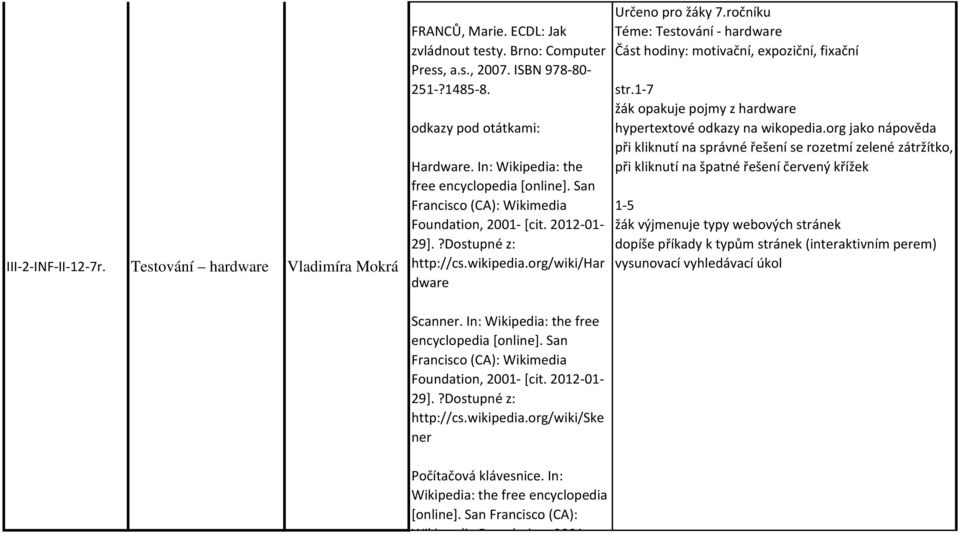 ročníku Téme: Testování - hardware Část hodiny: motivační, expoziční, fixační str.1-7 žák opakuje pojmy z hardware hypertextové odkazy na wikopedia.