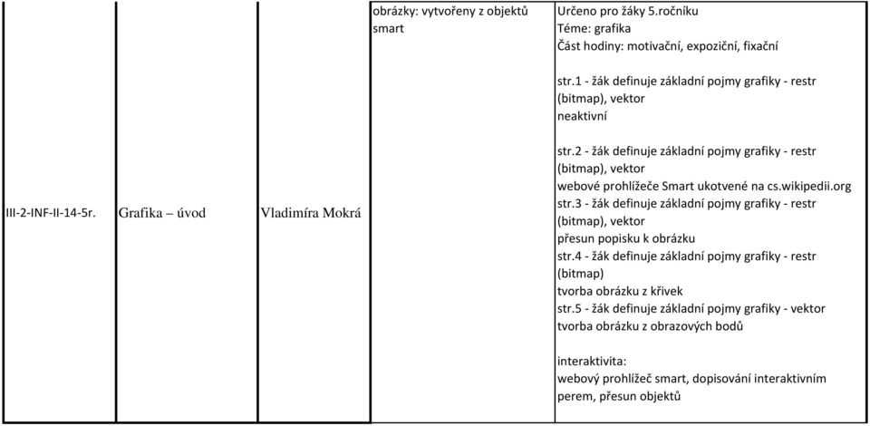 2 - žák definuje základní pojmy grafiky - restr (bitmap), vektor webové prohlížeče Smart ukotvené na cs.wikipedii.org str.