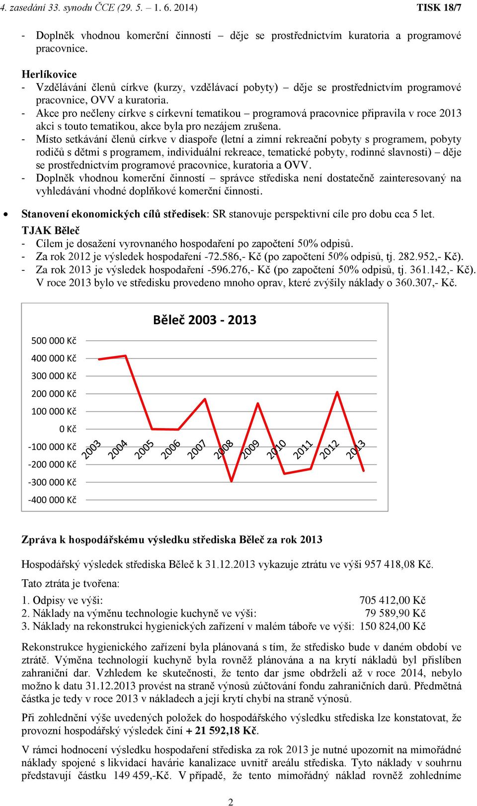 - Akce pro nečleny církve s církevní tematikou programová pracovnice připravila v roce 2013 akci s touto tematikou, akce byla pro nezájem zrušena.