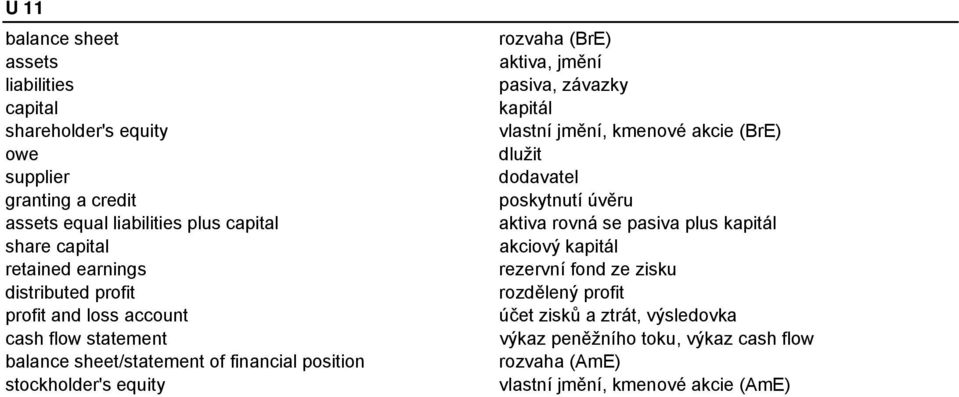 (BrE) aktiva, jmění pasiva, závazky kapitál vlastní jmění, kmenové akcie (BrE) dlužit dodavatel poskytnutí úvěru aktiva rovná se pasiva plus kapitál akciový