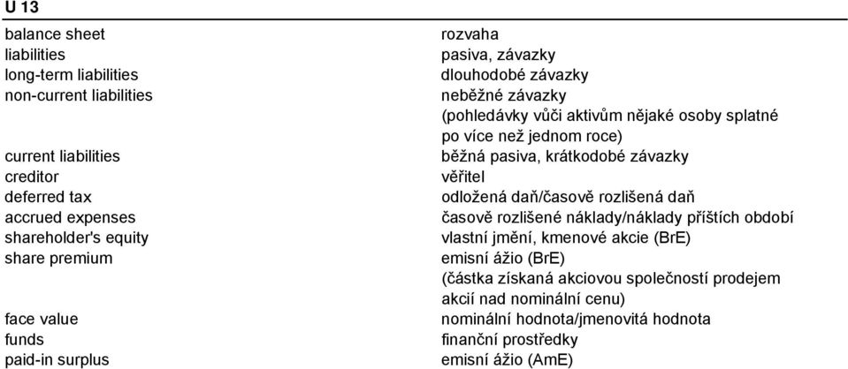 jednom roce) běžná pasiva, krátkodobé závazky věřitel odložená daň/časově rozlišená daň časově rozlišené náklady/náklady příštích období vlastní jmění, kmenové