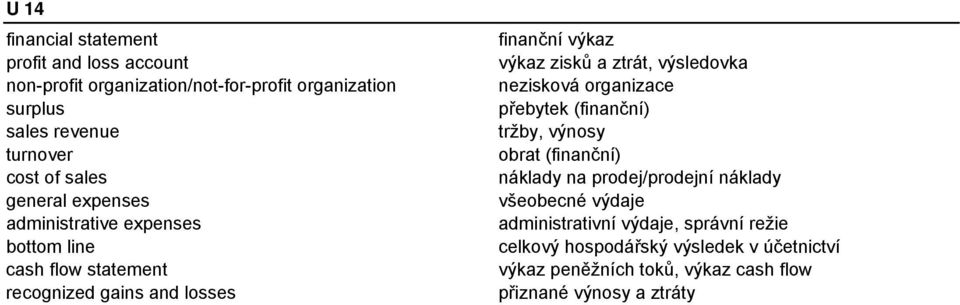 ztrát, výsledovka nezisková organizace přebytek (finanční) tržby, výnosy obrat (finanční) náklady na prodej/prodejní náklady všeobecné