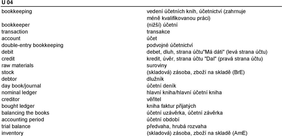 účetnictví debet, dluh, strana účtu"má dáti" (levá strana účtu) kredit, úvěr, strana účtu "Dal" (pravá strana účtu) suroviny (skladová) zásoba, zboží na skladě (BrE) dlužník