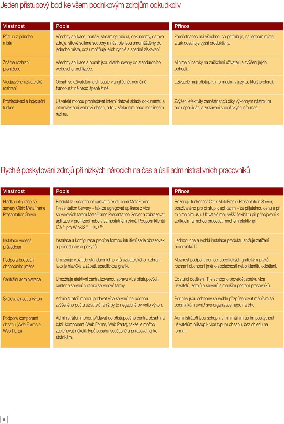 Všechny aplikace a obsah jsou distribuovány do standardního webového prohlížeče. Obsah se uživatelům distribuuje v angličtině, němčině, francouzštině nebo španělštině.