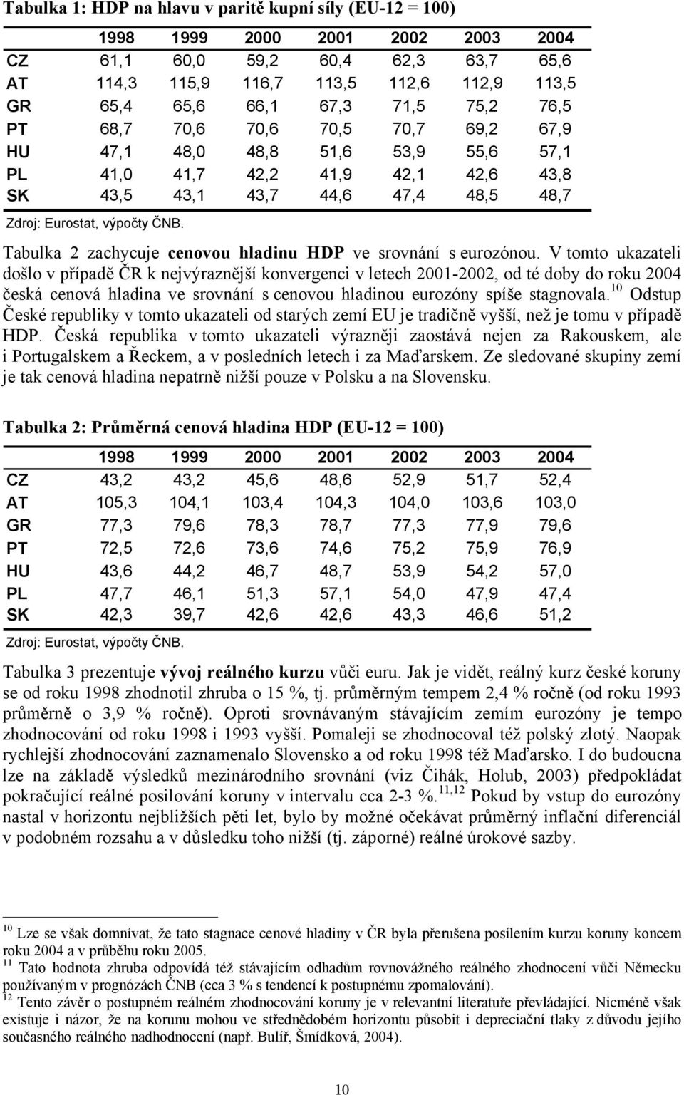 Tabulka 2 zachycuje cenovou hladinu HDP ve srovnání s eurozónou.