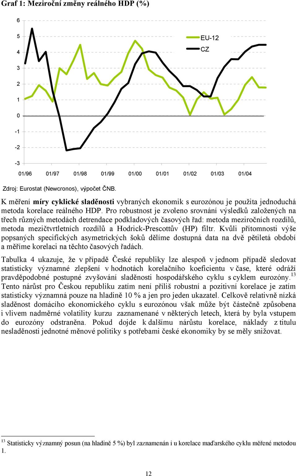 Pro robustnost je zvoleno srovnání výsledků založených na třech různých metodách detrendace podkladových časových řad: metoda meziročních rozdílů, metoda mezičtvrtletních rozdílů a Hodrick-Prescottův