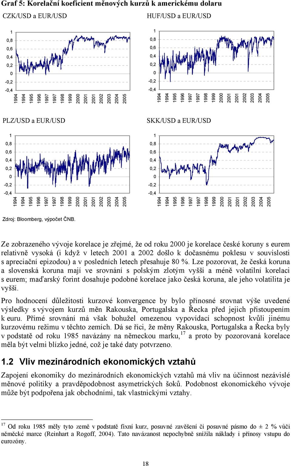 2000 2001 2001 2002 2003 2004 2005 SKK/USD a EUR/USD 1 0,8 0,6 0,4 0,2 0-0,2-0,4 1994 1994 1995 1996 1997 1997 1998 1999 2000 2001 2001 2002 2003 2004 2005 Zdroj: Bloomberg, výpočet ČNB.