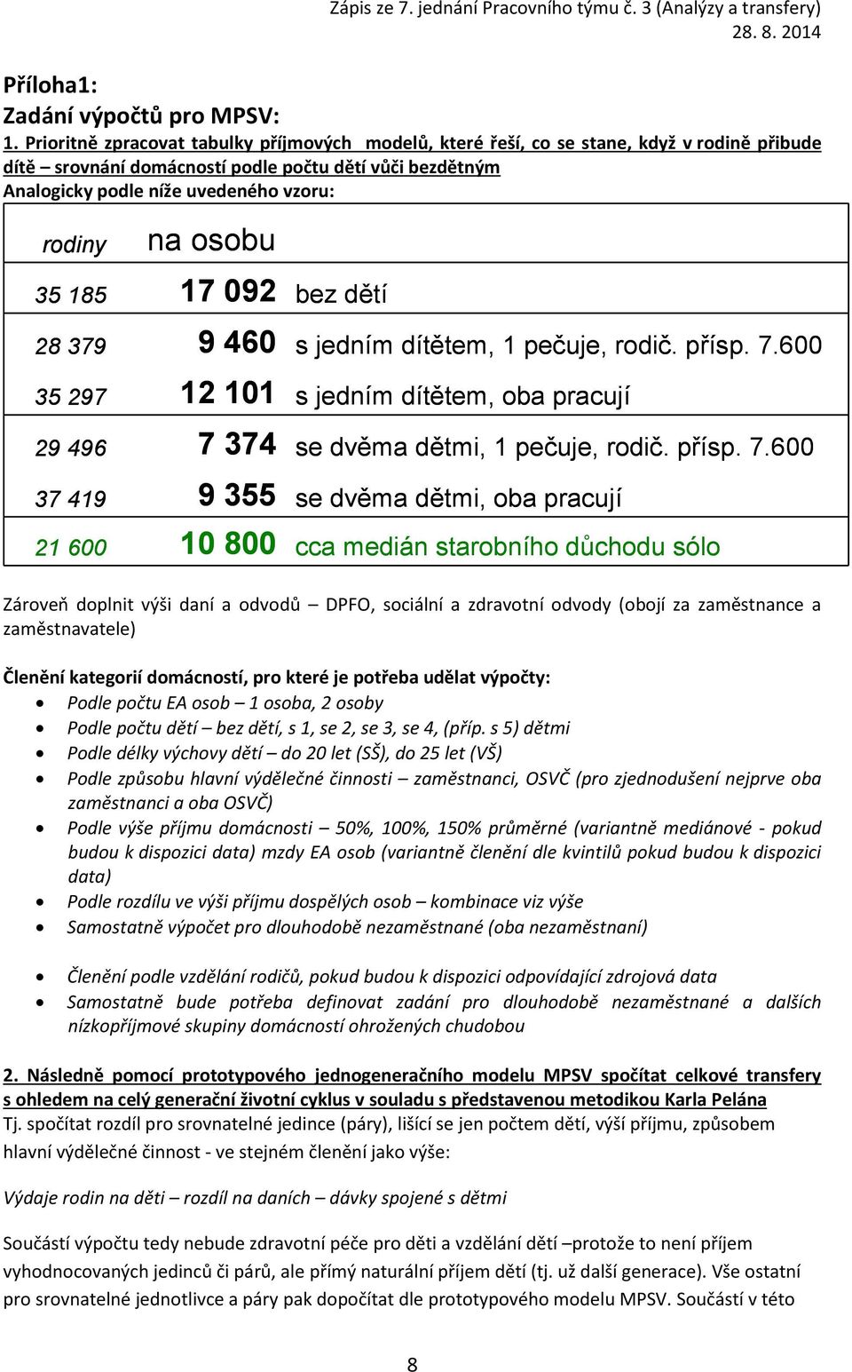 osobu 35 185 17 092 bez dětí 28 379 9 460 s jedním dítětem, 1 pečuje, rodič. přísp. 7.