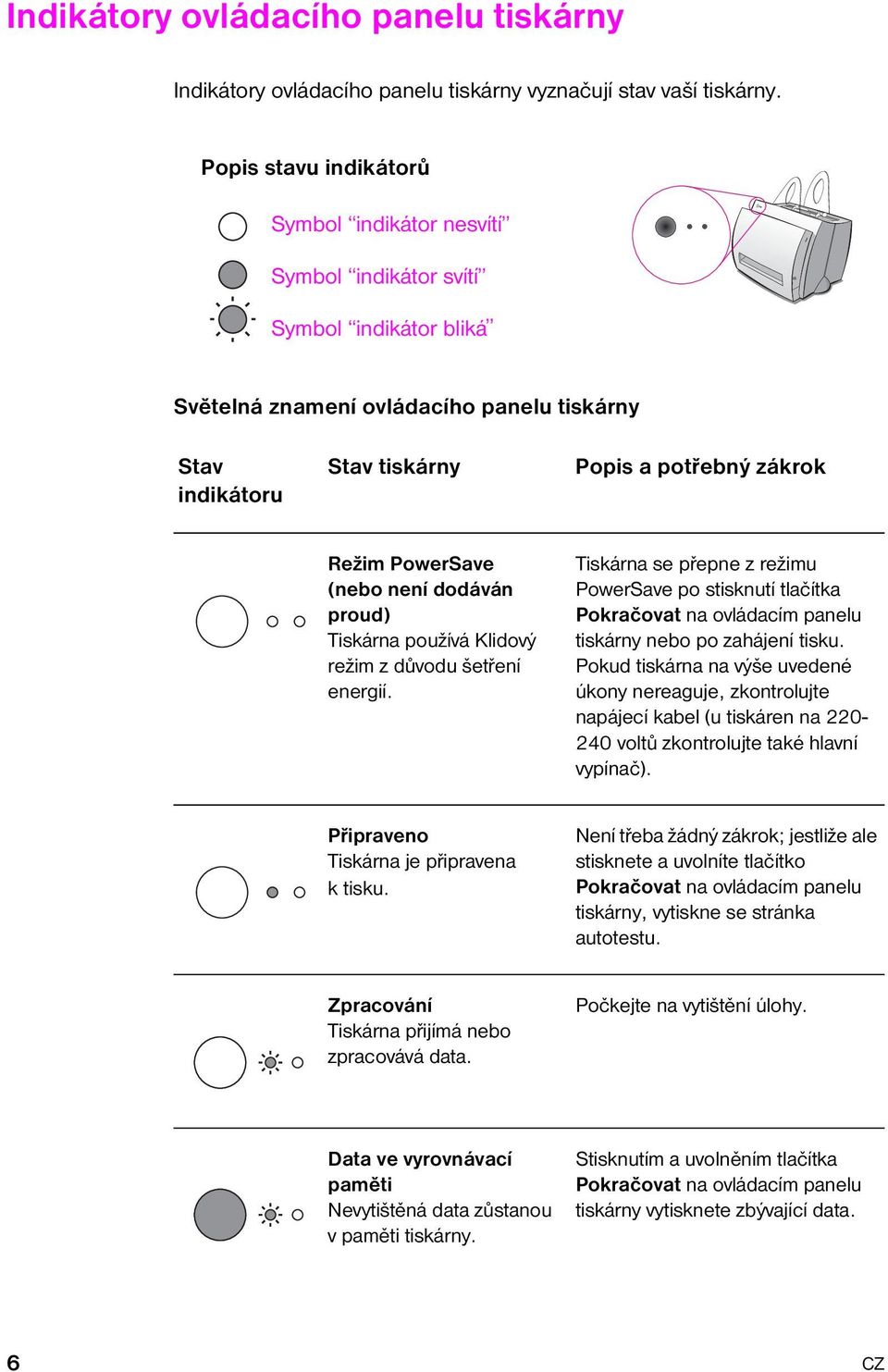 PowerSave (nebo není dodáván proud) Tiskárna používá Klidový režim z dùvodu šetøení energií.