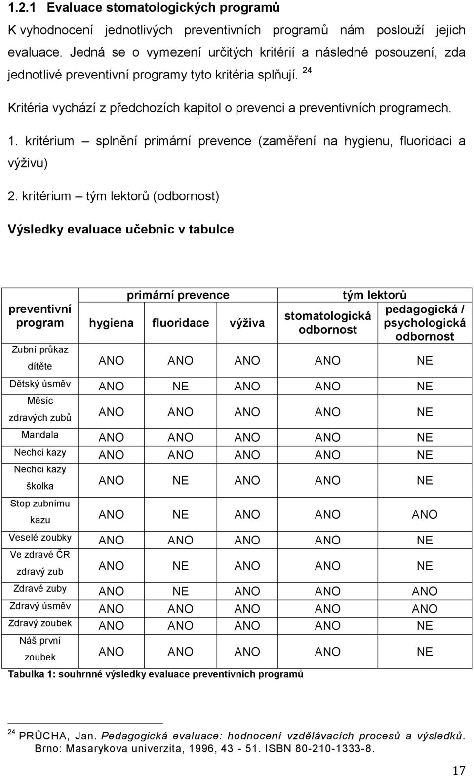 1. kritérium splnění primární prevence (zaměření na hygienu, fluoridaci a výţivu) 2.