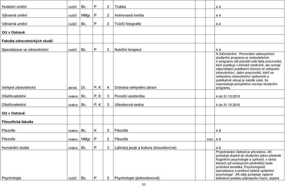 V programu má působit celá řada pracovníků, kteří publikují v klinické medicíně, ale nemají odpovídající publikační činnost ve veřejném zdravotnictví.