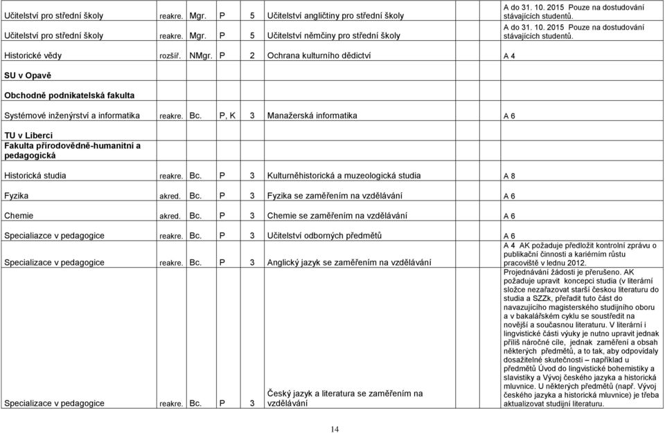 P 2 Ochrana kulturního dědictví A 4 SU v Opavě Obchodně podnikatelská fakulta Systémové inţenýrství a informatika reakre. Bc.