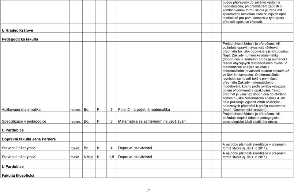 P 3 Finanční a pojistná matematika Specializace v pedagogice reakre. Bc. P 3 Matematika se zaměřením na vzdělávání poţaduje upravit návaznost některých předmětů tak, aby odpovídaly jejich obsahu.