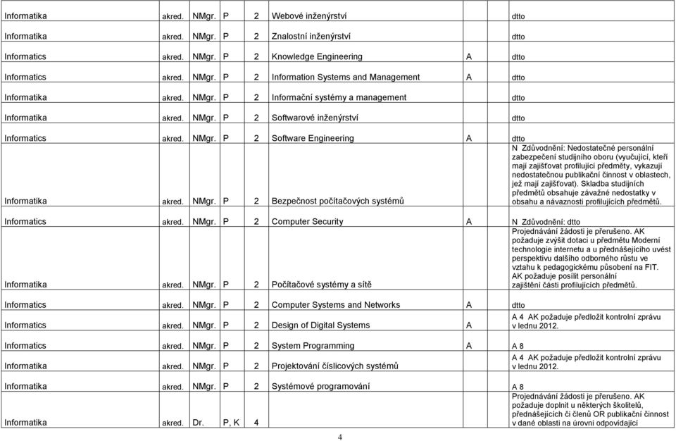 P 2 Softwarové inţenýrství dtto Informatics akred. NMgr.